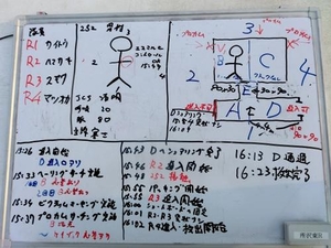 情報収集ボードの写真