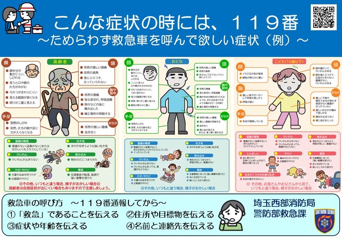 こんな症状の時はには、119番